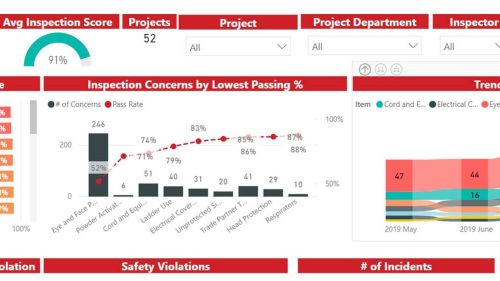 Harkins safety report.